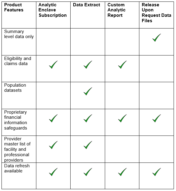 Table that describes what each data product offers.