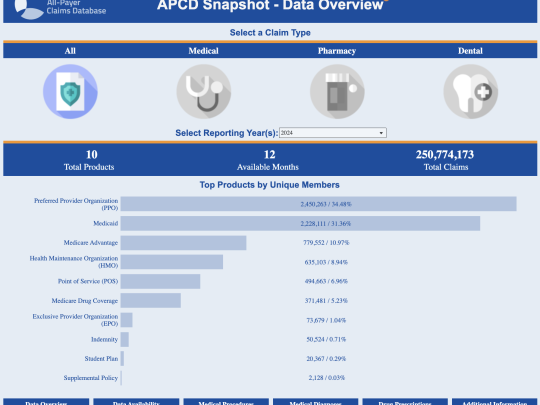 Screenshot of APCD Snapshot.