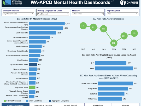 screenshot of the mental health tableau dashboard